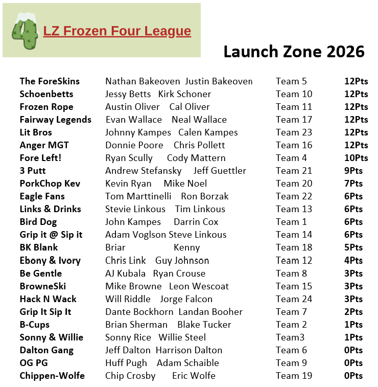 Frozen Four Week 2 Standings